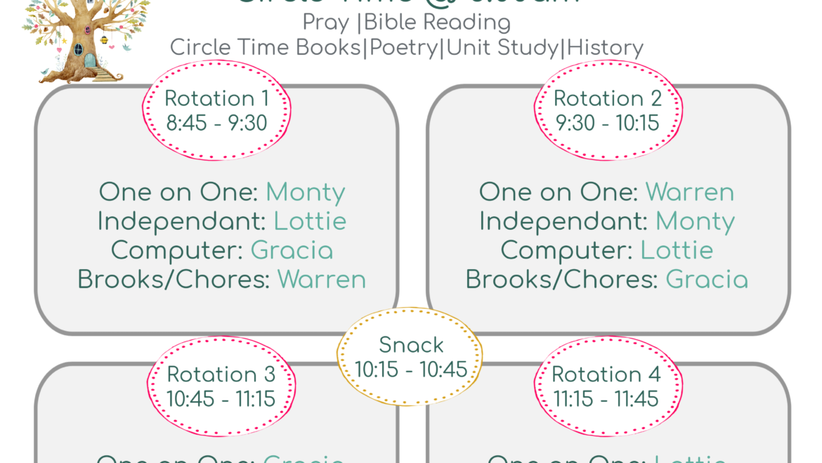 How we use our Homeschooling Rotation Schedule