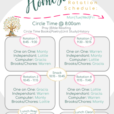 How we use our Homeschooling Rotation Schedule
