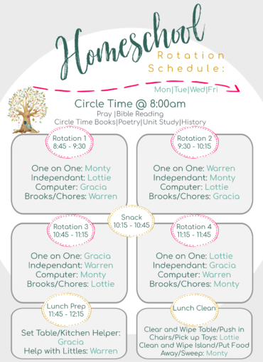 How we use our Homeschooling Rotation Schedule